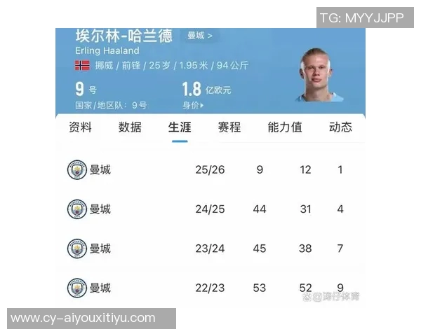 本赛季欧洲联赛进球榜凯恩姆巴佩并列第一哈兰德紧随其后 本赛季欧洲联赛进球榜凯恩姆巴佩并列第一哈兰德紧随其后