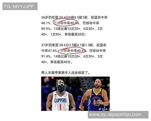 哈登季前赛表现平平场均仅得6分助攻77命中率波动大引发关注